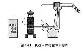 機(jī)器人焊接工藝對焊槍有什么要求?這一點不可忽略