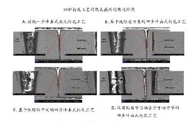 飛秒激光打孔優(yōu)化,盡在機(jī)器學(xué)習(xí)與分子動(dòng)力學(xué)的激情碰撞!