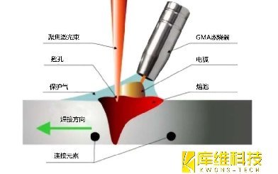 激光電弧復(fù)合焊接技術(shù):焊接速度對焊接效果的影響